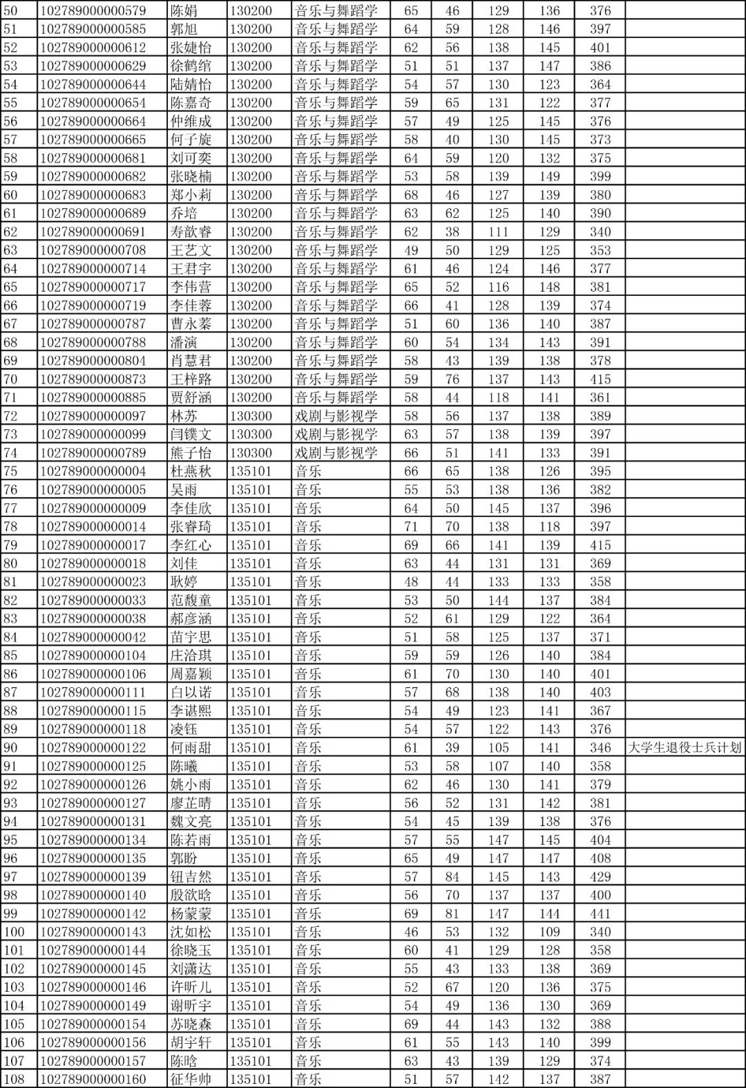 你离上音研究生是不是又近了一步？快来看复试名单吧