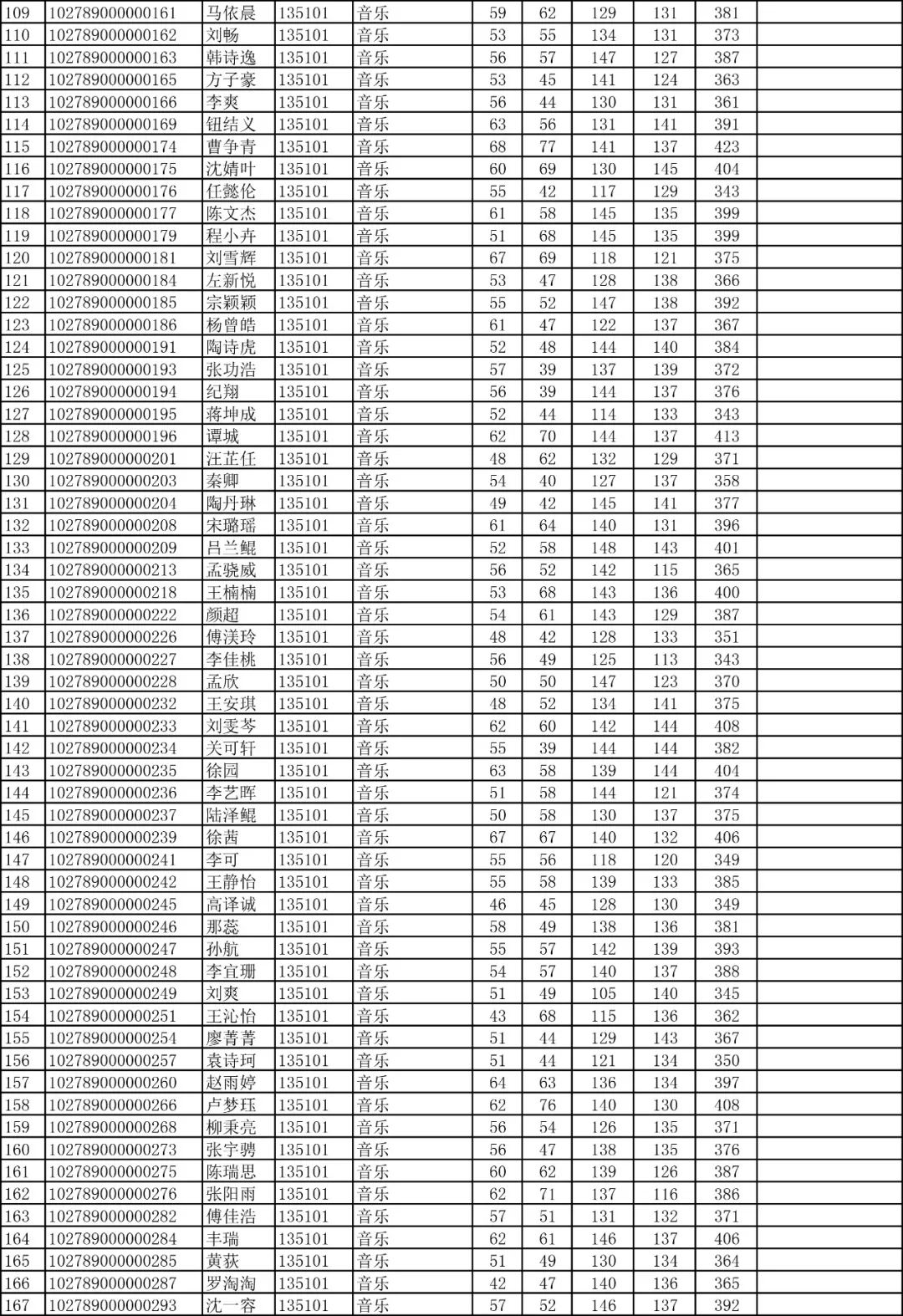你离上音研究生是不是又近了一步？快来看复试名单吧