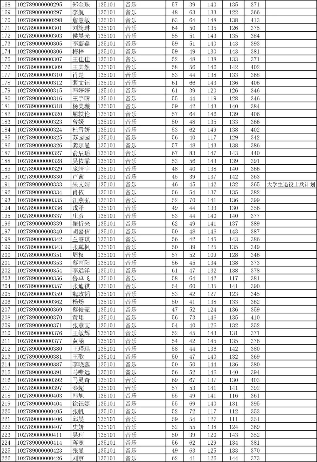 你离上音研究生是不是又近了一步？快来看复试名单吧