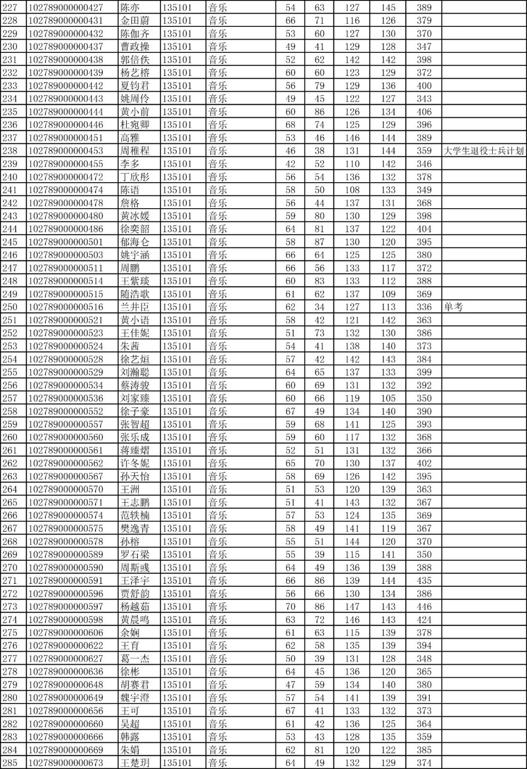 你离上音研究生是不是又近了一步？快来看复试名单吧