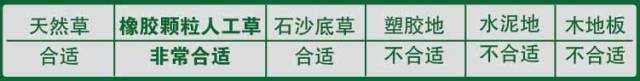 足球鞋加ag和hg有什么区别(如何根据场地选择足球鞋)