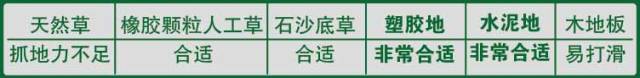 足球鞋加ag和hg有什么区别(如何根据场地选择足球鞋)