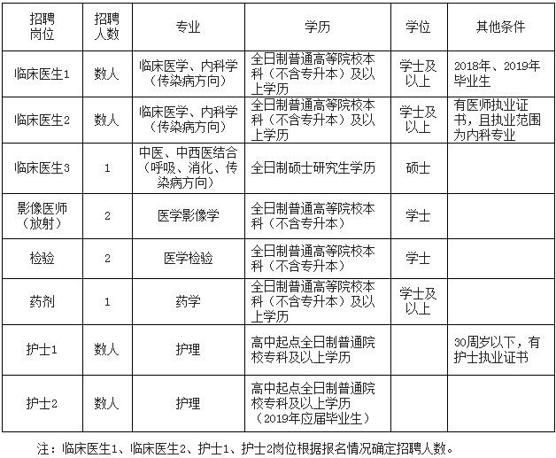 速看！河北机关+事业单位招聘！还有雄安新区......