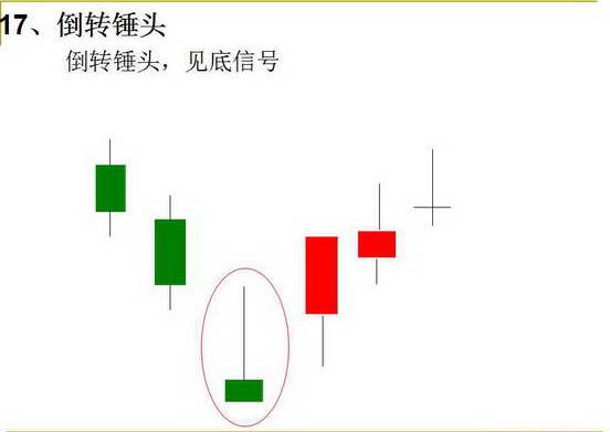 k線組合圖解大全:新手必知基本k線形態和經典k線組合,知道學會,永遠不