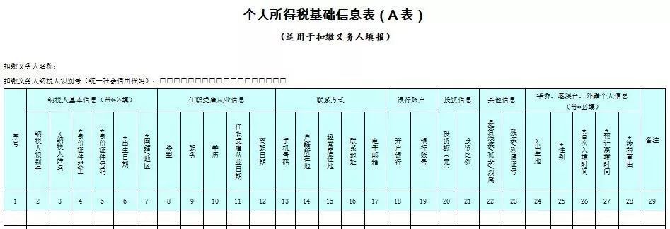 新个税申报 这些问题请您留意