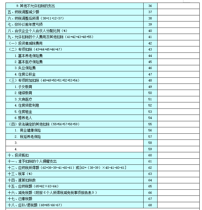 新个税申报 这些问题请您留意