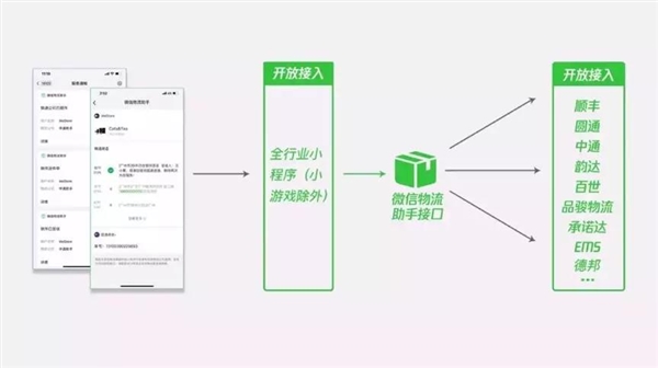 微信上线物流助手接口功能：快递到哪儿随时可查