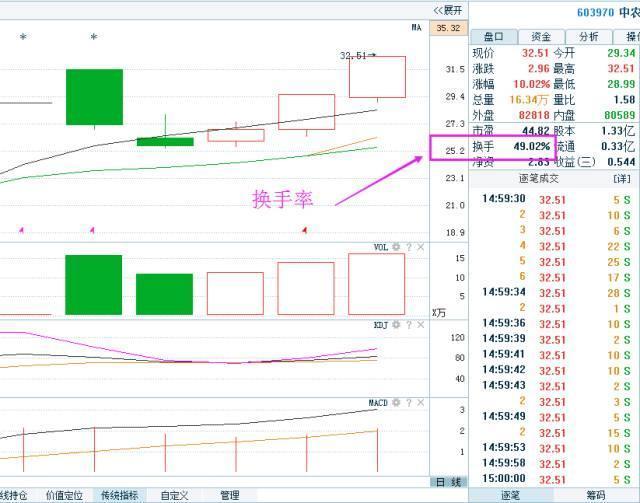 炒股的精髓是什么意思(炒股换手率是什么意思)
