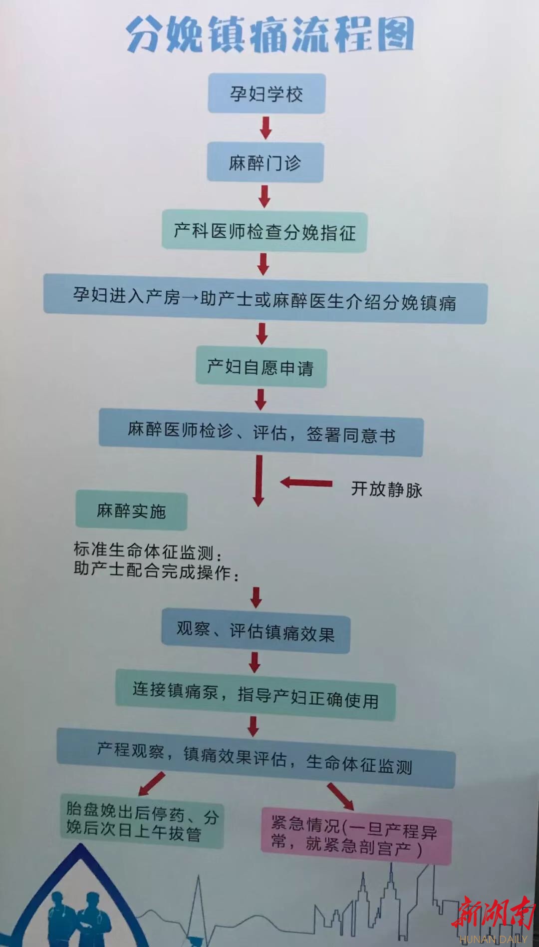 省妇幼无痛分娩申请流程图记者手记:并非所有痛苦都有意义.
