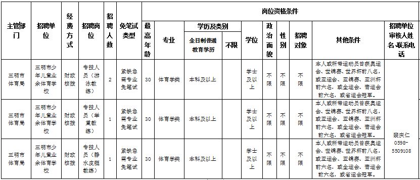 看过来！三明体育局、烟草等事业单位招聘，别错过！