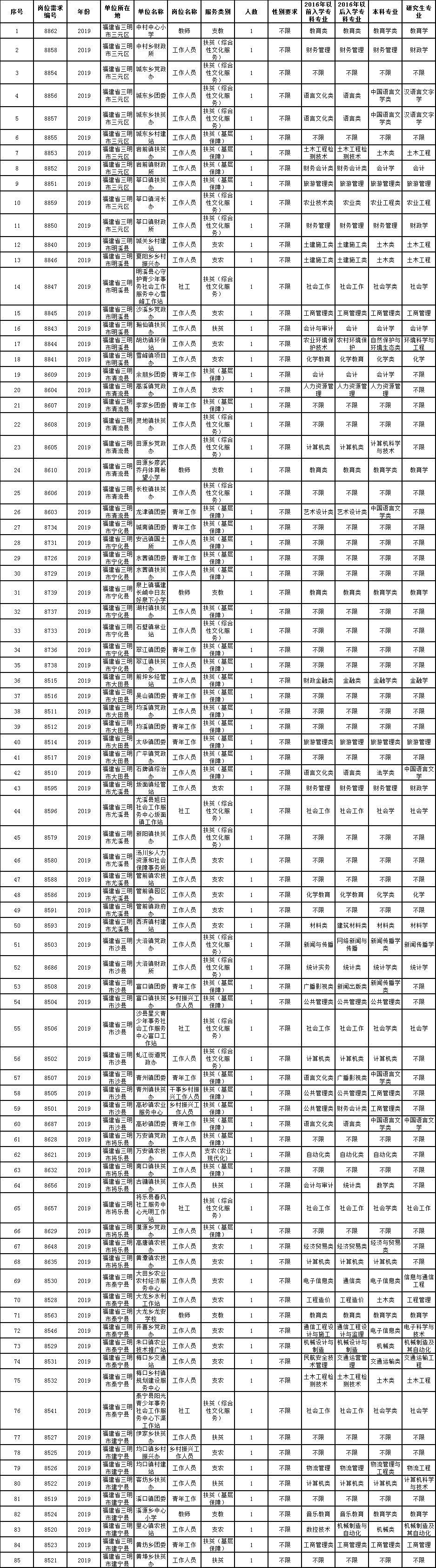 龙岩烟草招聘40人（看过来）