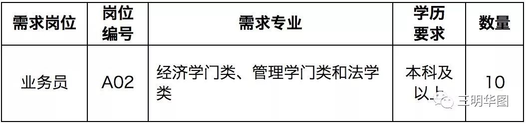 看过来！三明体育局、烟草等事业单位招聘，别错过！