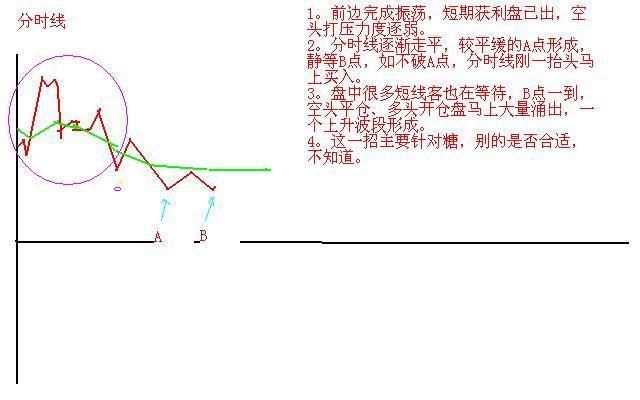 为什么成交量突然在底部连续放量，但股价却滞涨？散户只要看懂这一切，如探囊取物