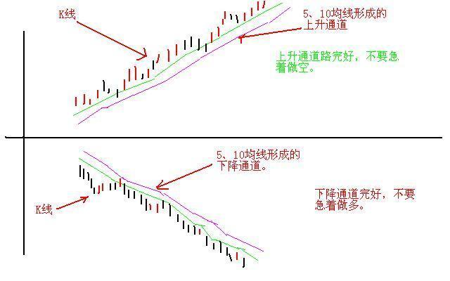 为什么成交量突然在底部连续放量，但股价却滞涨？散户只要看懂这一切，如探囊取物