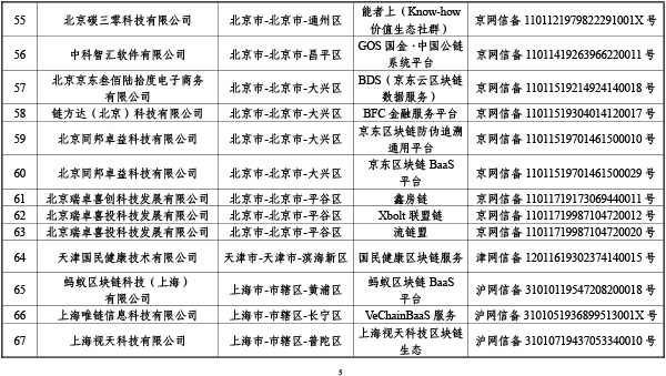 首批区块链信息服务备案清单出炉：BAT全入围，北京最多