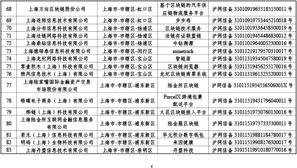 首批区块链信息服务备案清单出炉：BAT全入围，北京最多