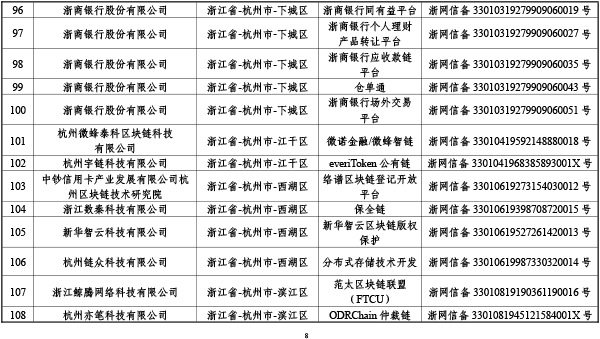 首批区块链信息服务备案清单出炉：BAT全入围，北京最多