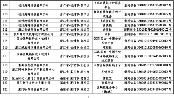 首批区块链信息服务备案清单出炉：BAT全入围，北京最多