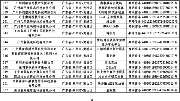 首批区块链信息服务备案清单出炉：BAT全入围，北京最多