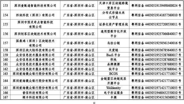 首批区块链信息服务备案清单出炉：BAT全入围，北京最多