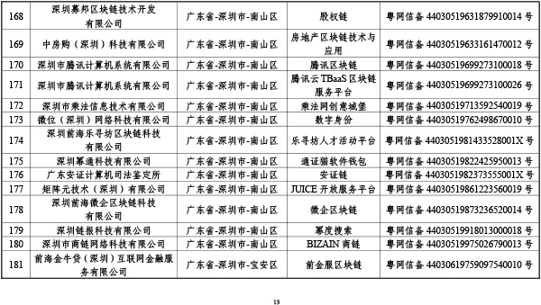 首批区块链信息服务备案清单出炉：BAT全入围，北京最多