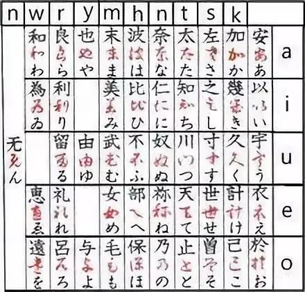 两个汉字，让1亿日本人很纠结！原因是1300多年前的中国......