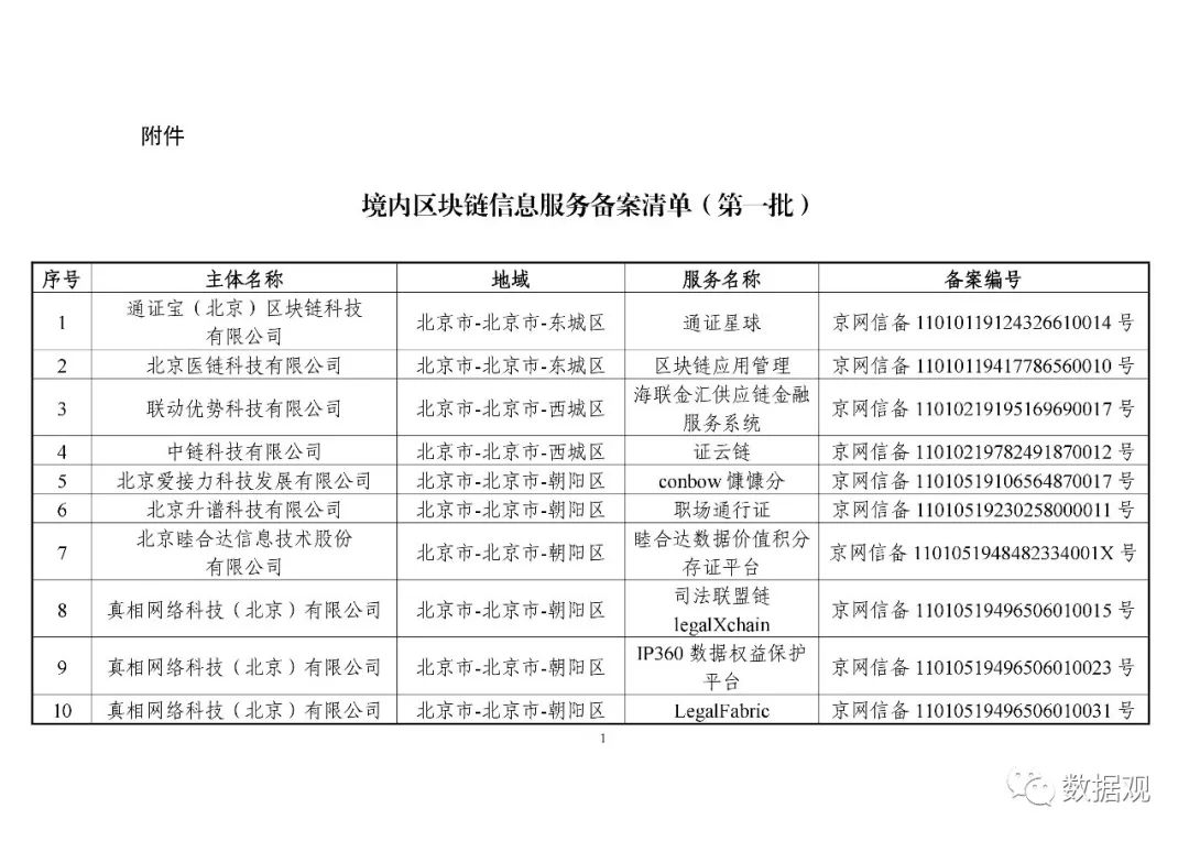 网信办公布第一批197个境内区块链信息服务备案编号（附清单）