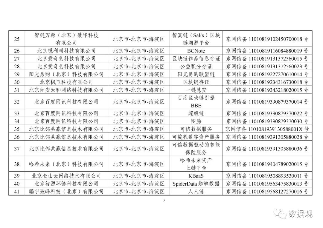 网信办公布第一批197个境内区块链信息服务备案编号（附清单）