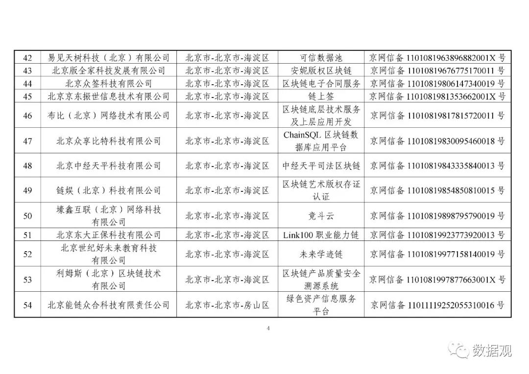 网信办公布第一批197个境内区块链信息服务备案编号（附清单）