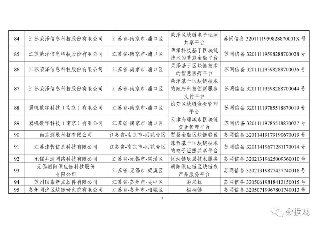 网信办公布第一批197个境内区块链信息服务备案编号（附清单）