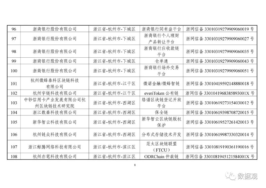 网信办公布第一批197个境内区块链信息服务备案编号（附清单）