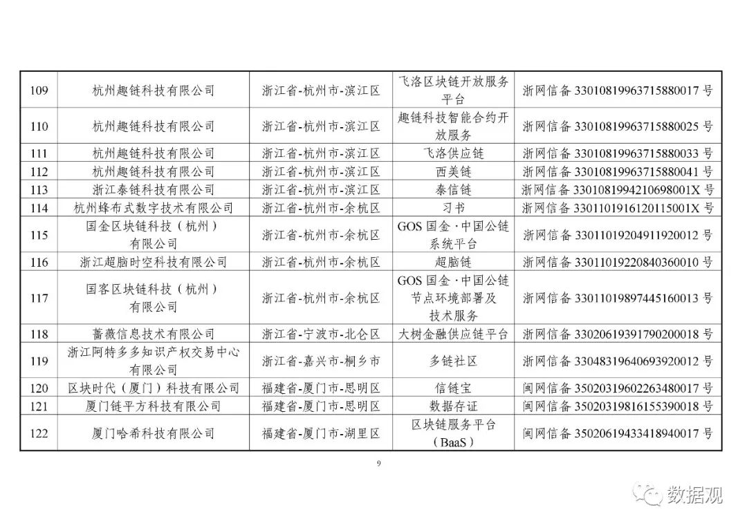 网信办公布第一批197个境内区块链信息服务备案编号（附清单）