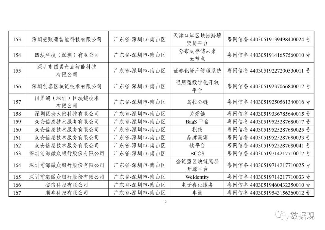 网信办公布第一批197个境内区块链信息服务备案编号（附清单）