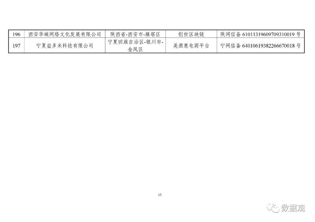 网信办公布第一批197个境内区块链信息服务备案编号（附清单）