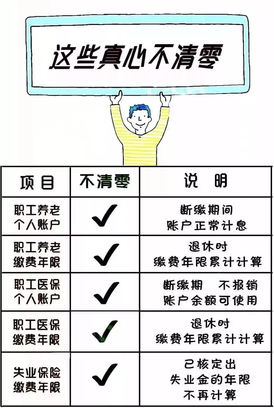汉中社保,汉中社保局电话号码多少
