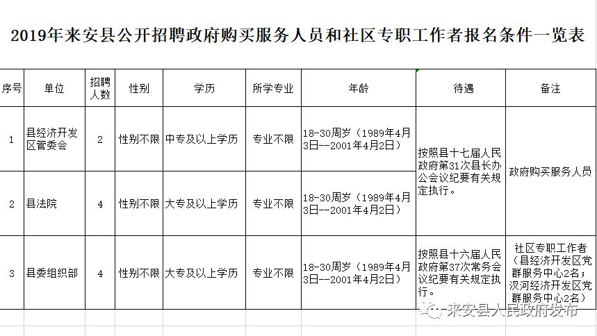 全椒开发区最新招聘表（滁州两单位公开招聘）