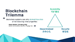 「打破区块链不可能三角」 Algorand全球行（杭州站）