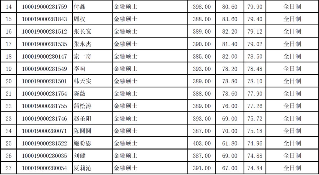 北大光华、清华经管研究生录取名单公布！他们都是谁？