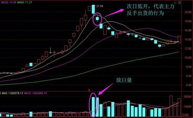 高位缩量下跌意味什么（缩量下跌意味什么）-第2张图片-潮百科