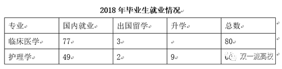 清华大学合并北京协和医学院将有实质性的进展？