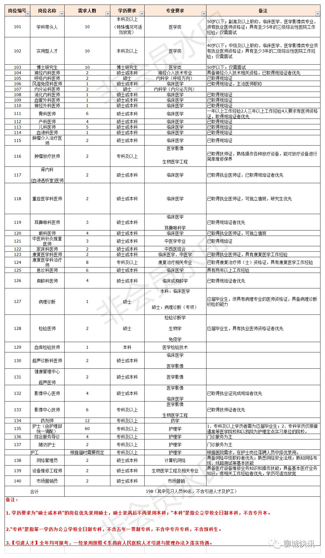 聊城招聘会（扩散）