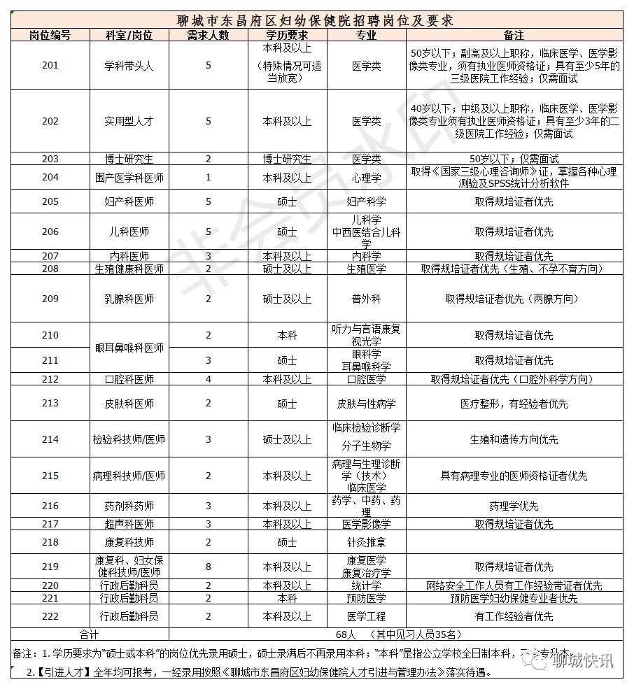 聊城招聘会（扩散）