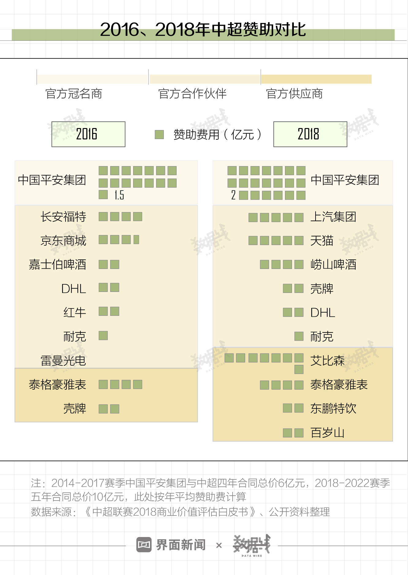 中超信息系统是什么(数据 | 国足FIFA排名跌至74，但中超联赛要进全球前六)