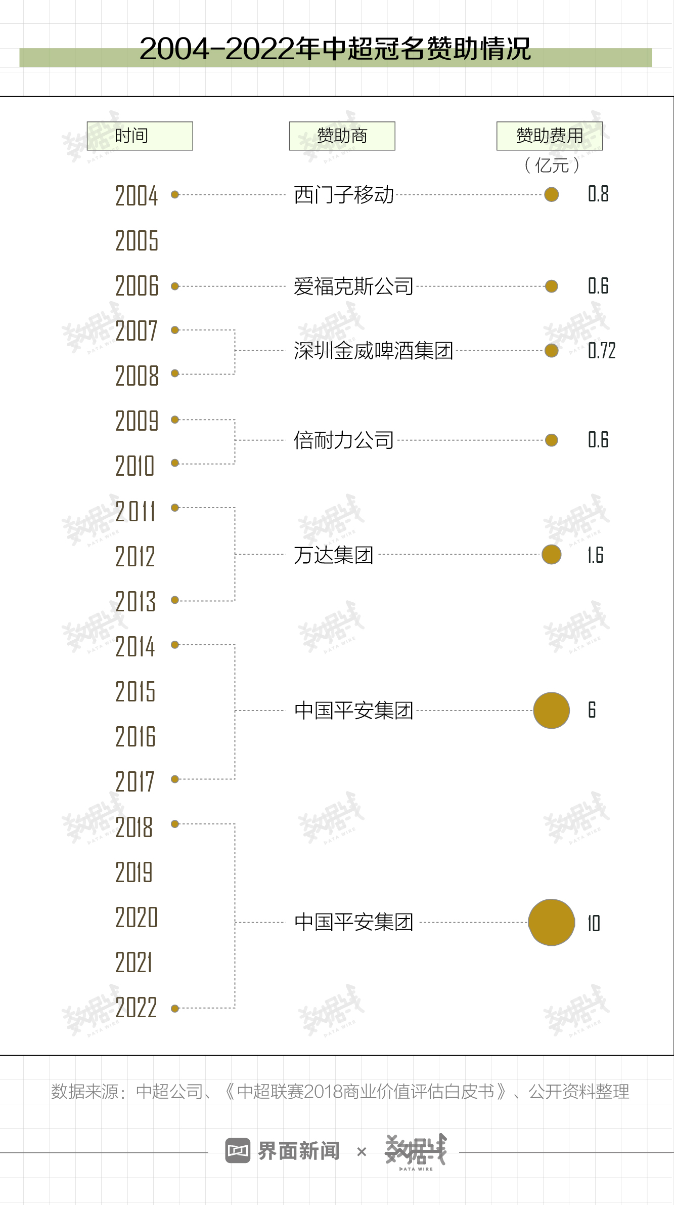 中超信息系统是什么(数据 | 国足FIFA排名跌至74，但中超联赛要进全球前六)