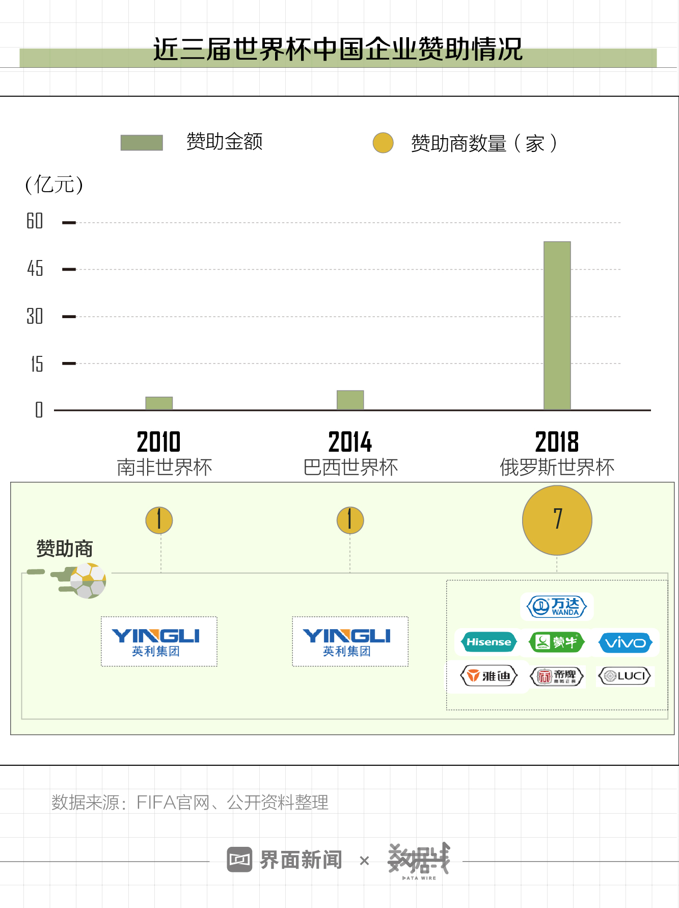 中超信息系统是什么(数据 | 国足FIFA排名跌至74，但中超联赛要进全球前六)