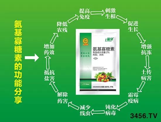 真菌、细菌、病毒病，三大癌症死期到了！一招治多病，一次全搞定！（黄金搭档药剂配方）