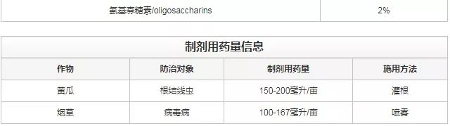 真菌、细菌、病毒病，三大癌症死期到了！一招治多病，一次全搞定！（黄金搭档药剂配方）