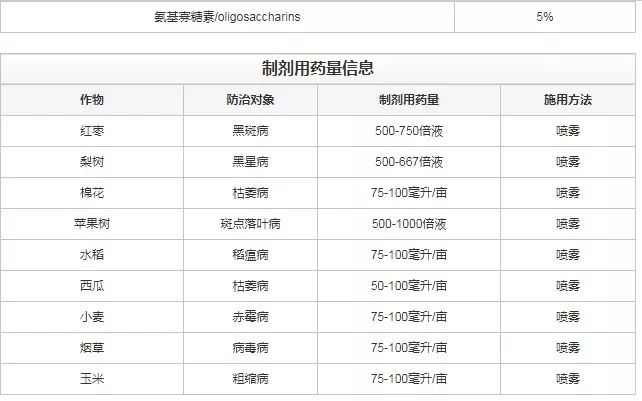 真菌、细菌、病毒病，三大癌症死期到了！一招治多病，一次全搞定！（黄金搭档药剂配方）