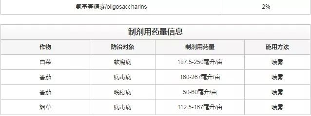 真菌、细菌、病毒病，三大癌症死期到了！一招治多病，一次全搞定！（黄金搭档药剂配方）