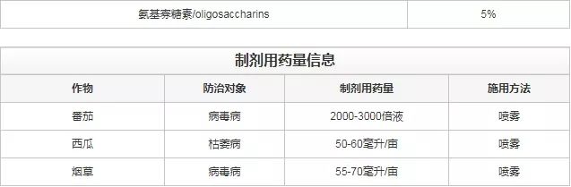 真菌、细菌、病毒病，三大癌症死期到了！一招治多病，一次全搞定！（黄金搭档药剂配方）